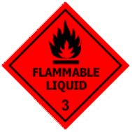 Class 3 - Flammable Liquids