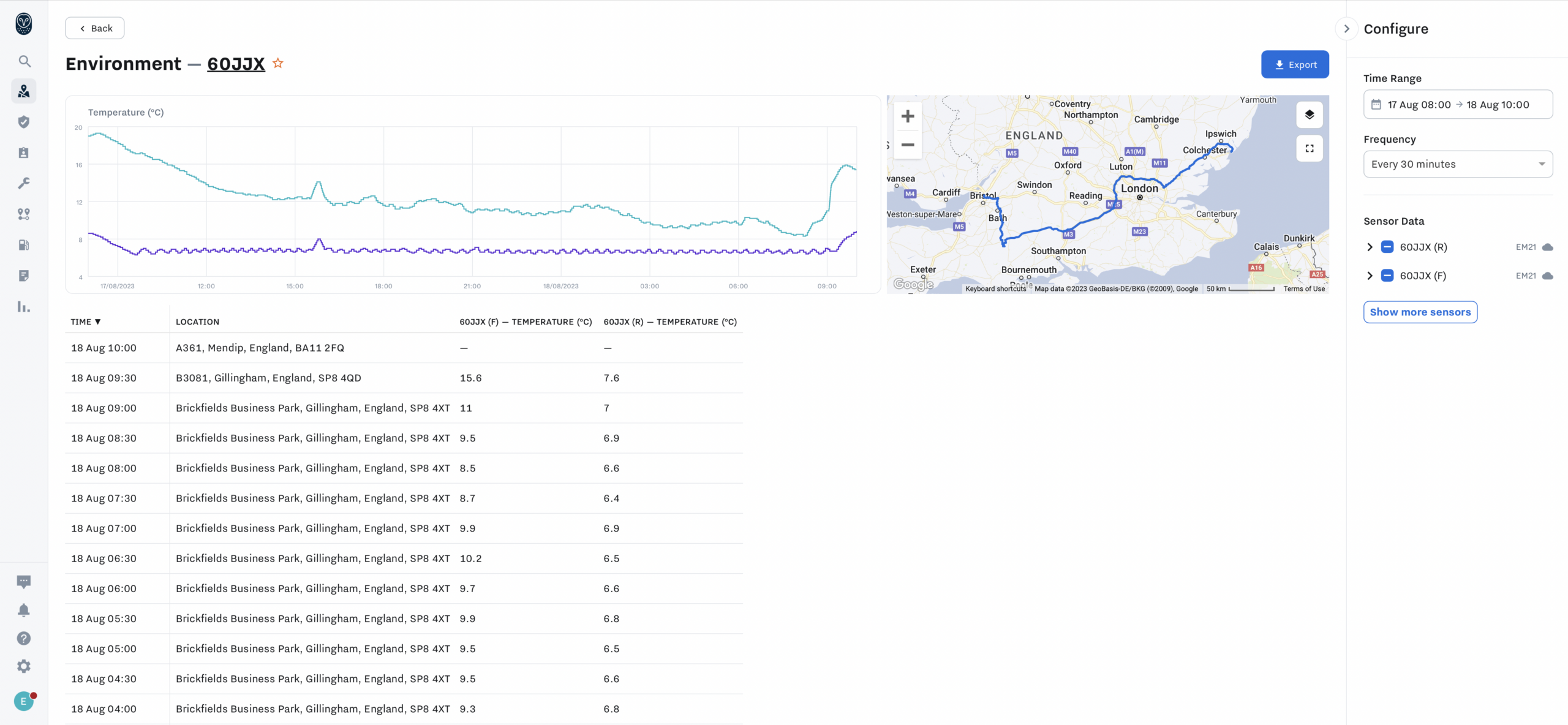 Temperature Controlled - Samsara Fleet Management Reports